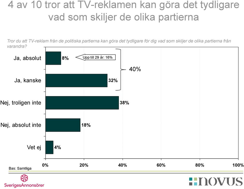 för dig vad som skiljer de olika partierna från varandra?