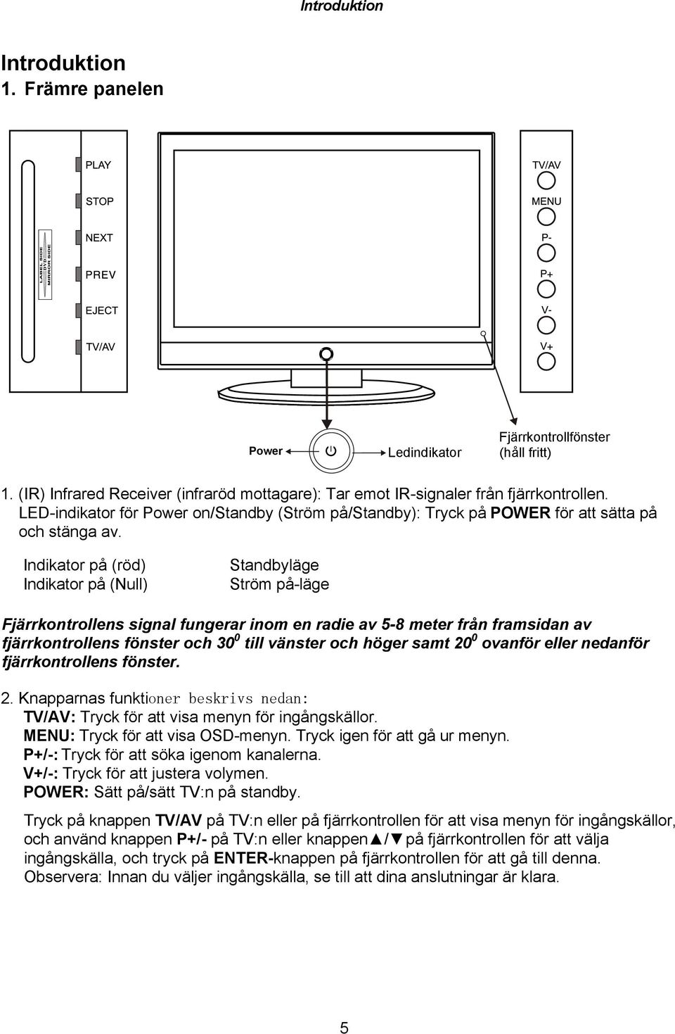 Indikator på (röd) Indikator på (Null) Standbyläge Ström på-läge Fjärrkontrollens signal fungerar inom en radie av 5-8 meter från framsidan av fjärrkontrollens fönster och 30 0 till vänster och höger