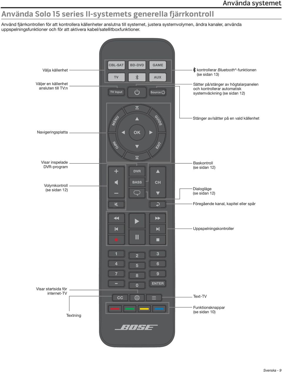 Använda systemet Välja källenhet Väljer en källenhet ansluten till TV:n kontrollerar Bluetooth -funktionen (se sidan 13) Sätter på/stänger av högtalarpanelen och kontrollerar automatisk
