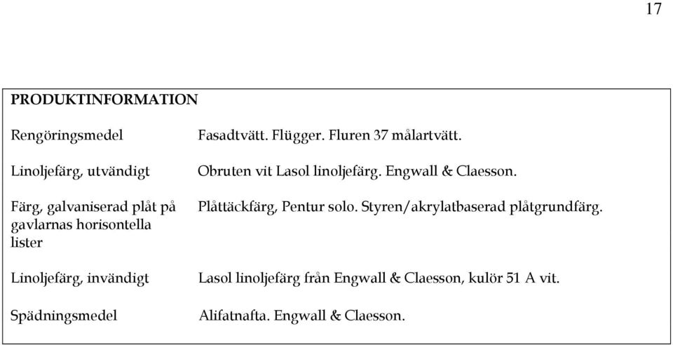 Obruten vit Lasol linoljefärg. Engwall & Claesson. Plåttäckfärg, Pentur solo.