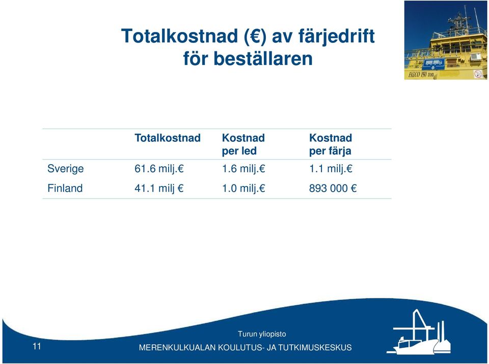 Kostnad per färja Sverige 61.6 milj. 1.