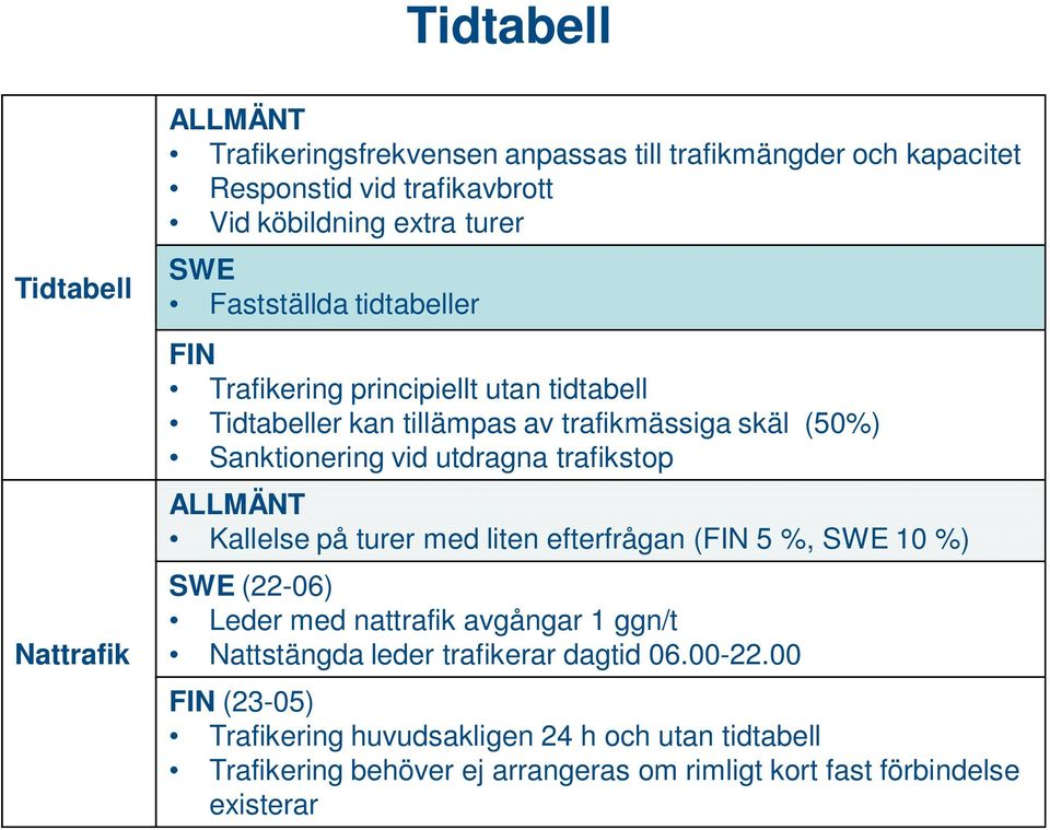 utdragna trafikstop ALLMÄNT Kallelse på turer med liten efterfrågan (FIN 5 %, SWE 10 %) SWE (22-06) Leder med nattrafik avgångar 1 ggn/t Nattstängda leder