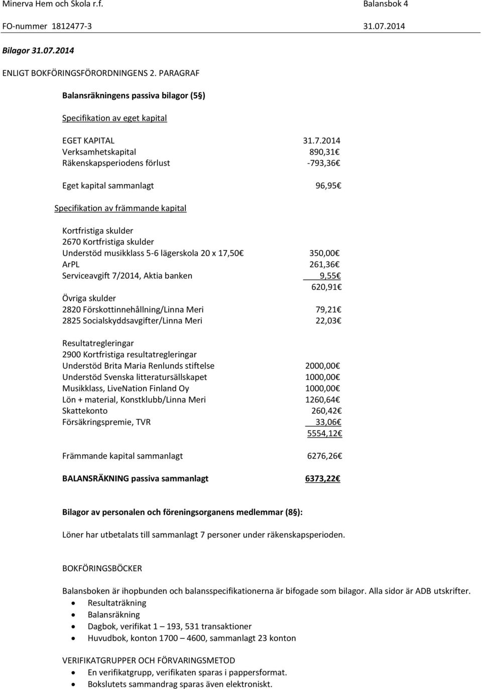 2014 Verksamhetskapital 890,31 Räkenskapsperiodens förlust -793,36 Eget kapital sammanlagt 96,95 Specifikation av främmande kapital Kortfristiga skulder 2670 Kortfristiga skulder Understöd musikklass