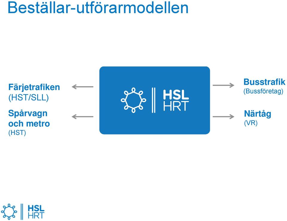 Spårvagn och metro (HST)