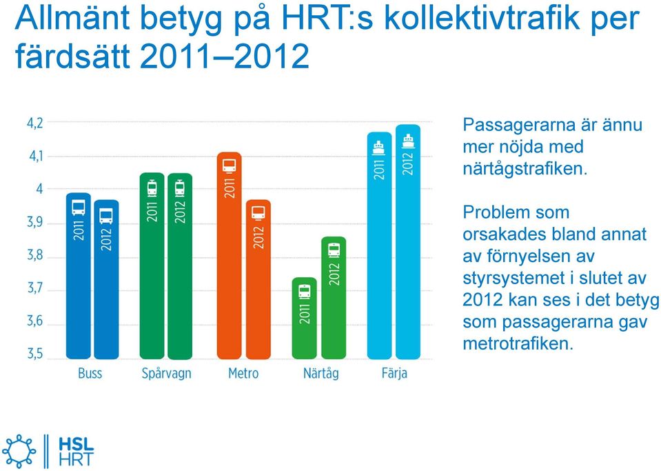 Problem som orsakades bland annat av förnyelsen av