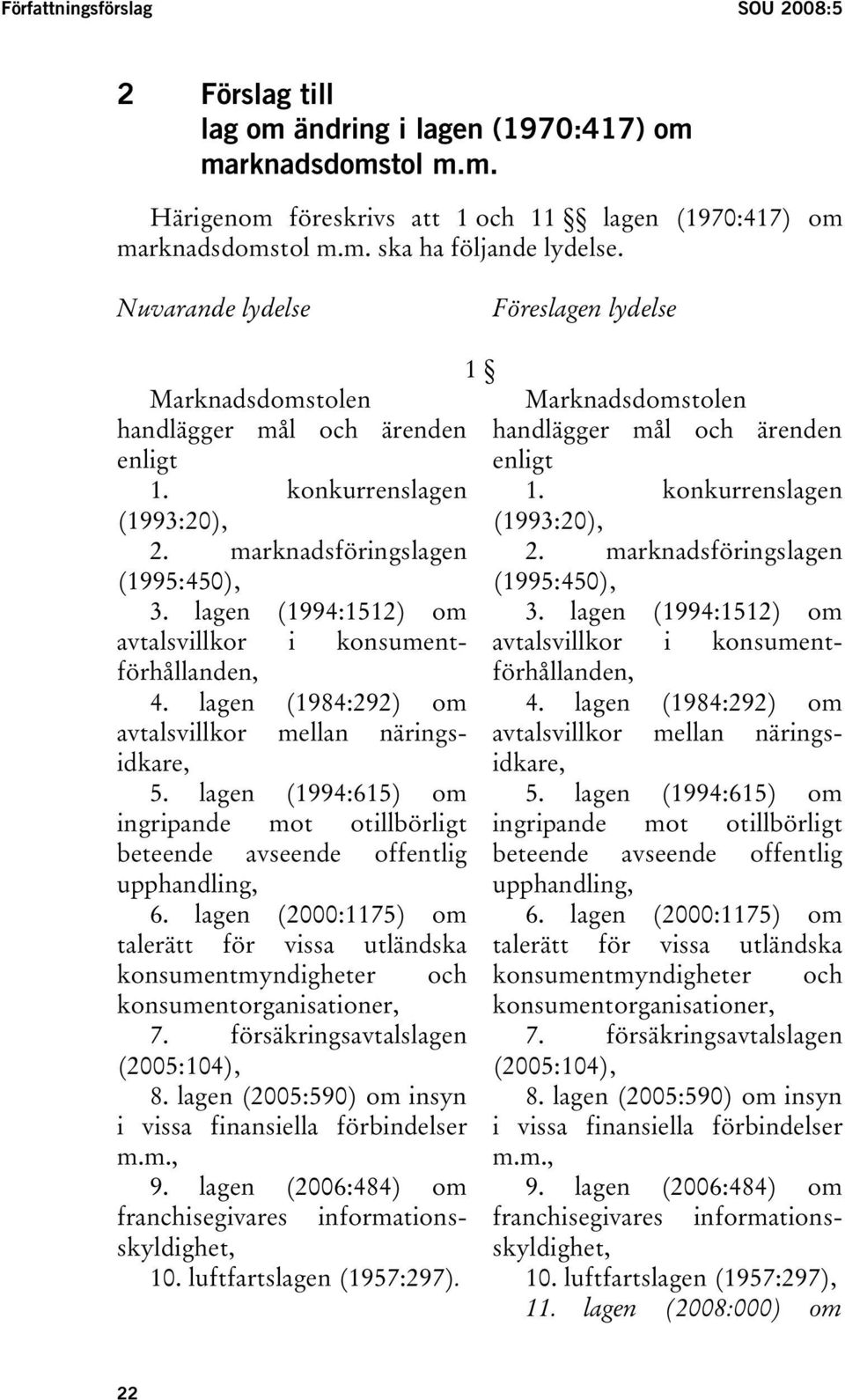 lagen (1994:1512) om avtalsvillkor i konsumentförhållanden, 4. lagen (1984:292) om avtalsvillkor mellan näringsidkare, 5.