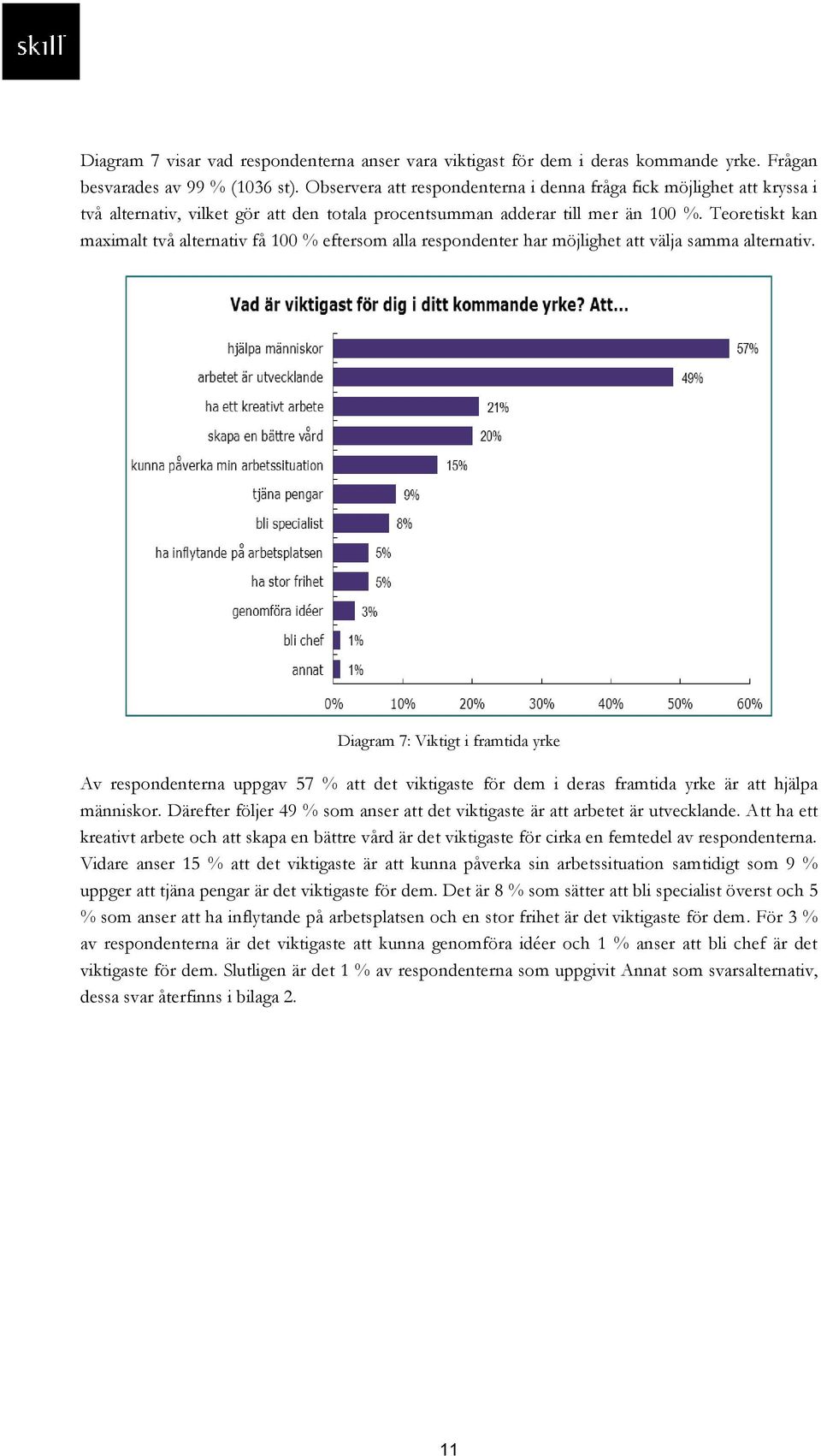 Teoretiskt kan maximalt två alternativ få 100 % eftersom alla respondenter har möjlighet att välja samma alternativ.