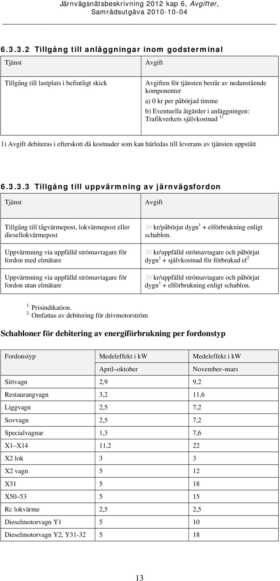 3.3 Tillgång till uppvärmning av järnvägsfordon Tillgång till tågvärmepost, lokvärmepost eller diesellokvärmepost Uppvärmning via uppfälld strömavtagare för fordon med elmätare Uppvärmning via