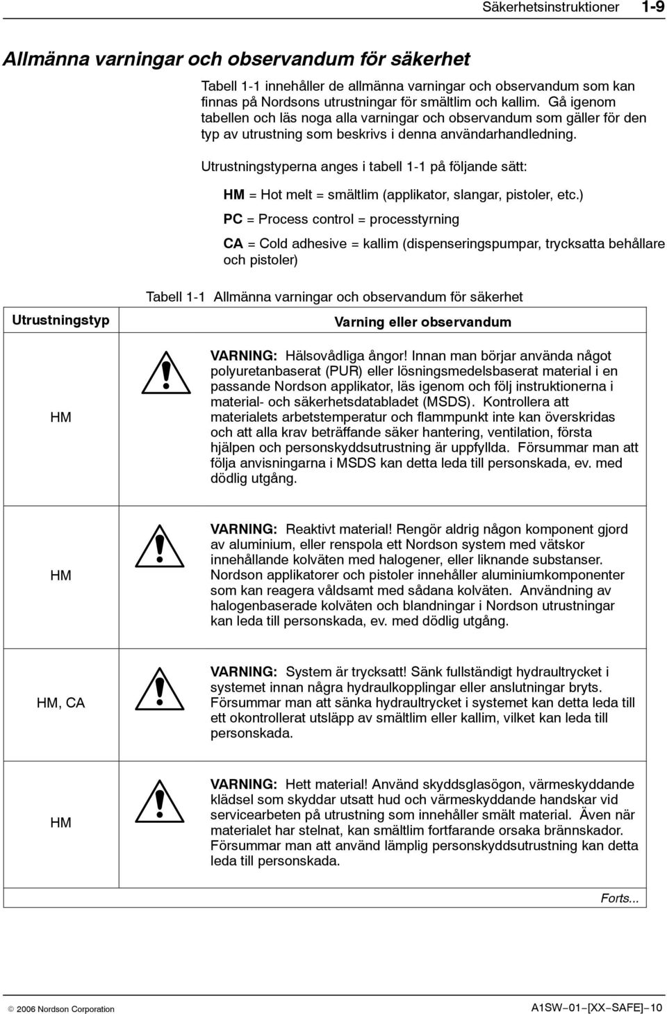 Utrustningstyperna anges i tabell 1-1 på följande sätt: HM = Hot melt = smältlim (applikator, slangar, pistoler, etc.