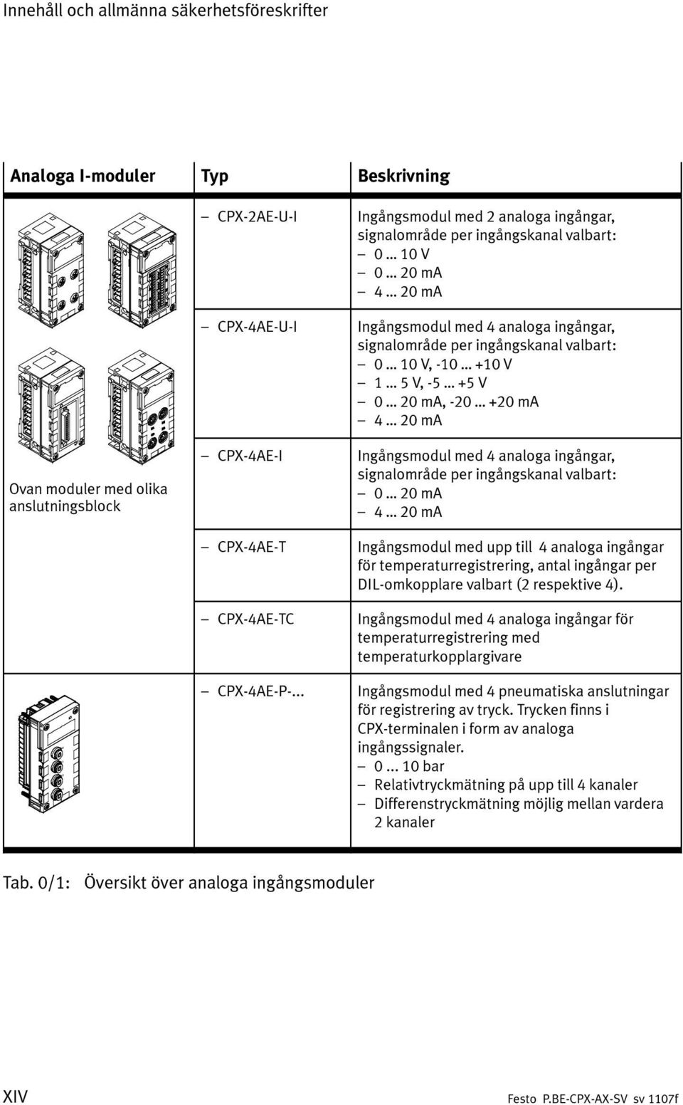 analoga ingångar, signalområde per ingångskanal valbart: 0 20mA 4 20mA CPX-4AE-T Ingångsmodul med upp till 4 analoga ingångar för temperaturregistrering, antal ingångar per DIL-omkopplare valbart (2