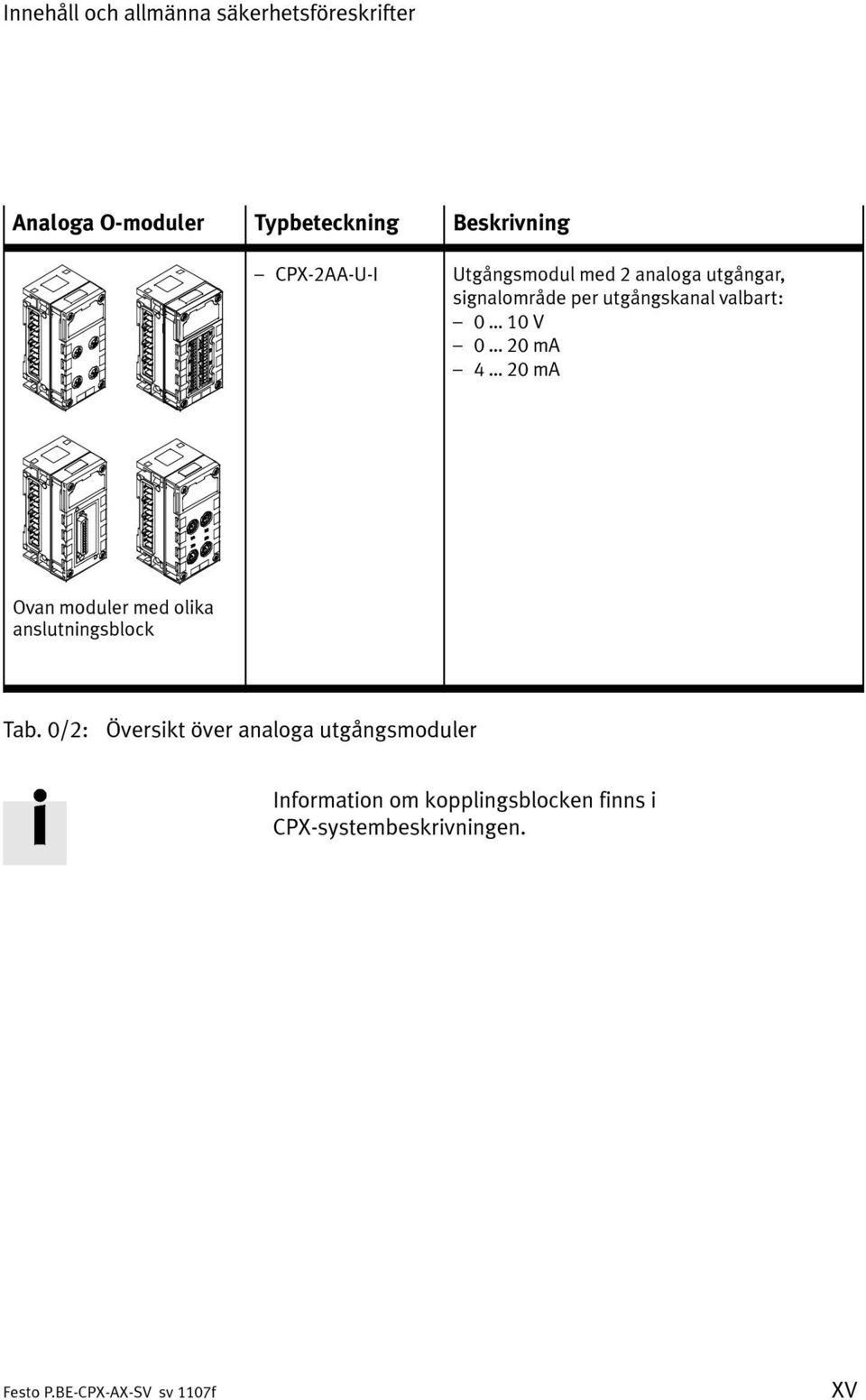 0 20mA 4 20mA Ovan moduler med olika anslutningsblock Tab.