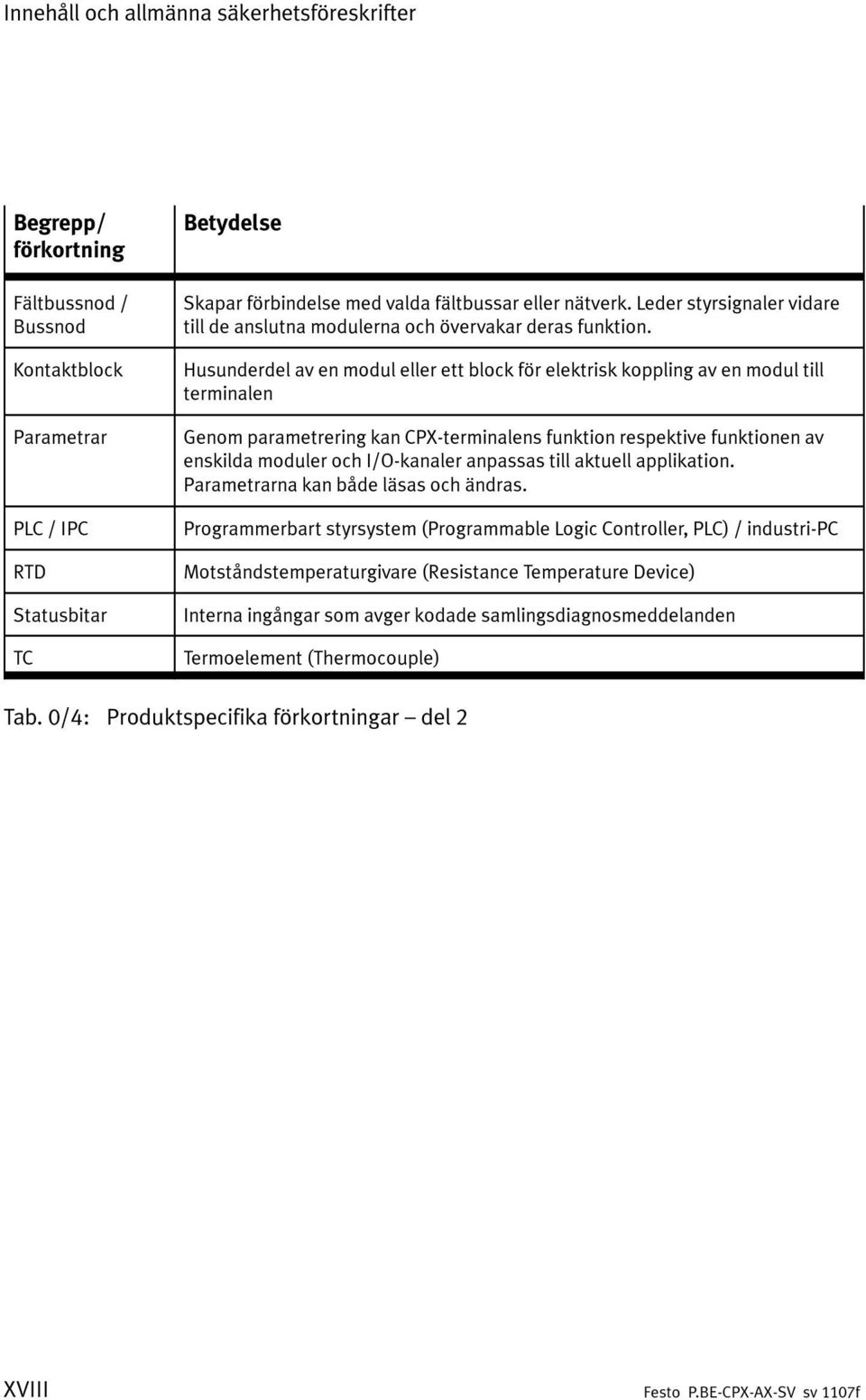 Husunderdel av en modul eller ett block för elektrisk koppling av en modul till terminalen Genom parametrering kan CPX-terminalens funktion respektive funktionen av enskilda moduler och I/O-kanaler