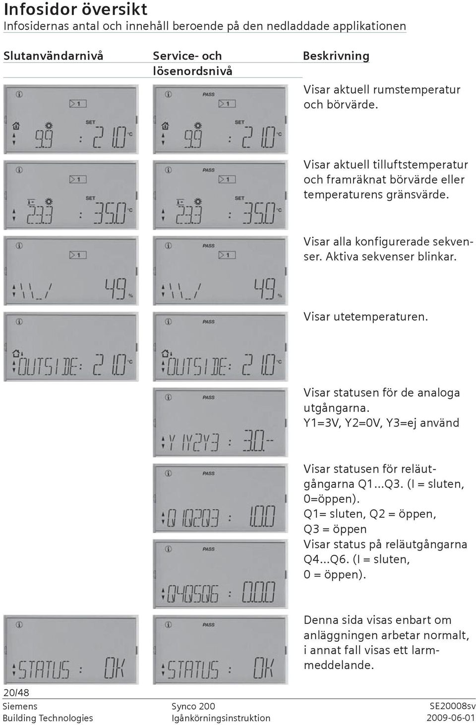 Visar utetemperaturen. Visar statusen för de analoga utgångarna. =3V, 2=0V, =ej använd Visar statusen för reläutgångarna 3. (I = sluten, 0=öppen).