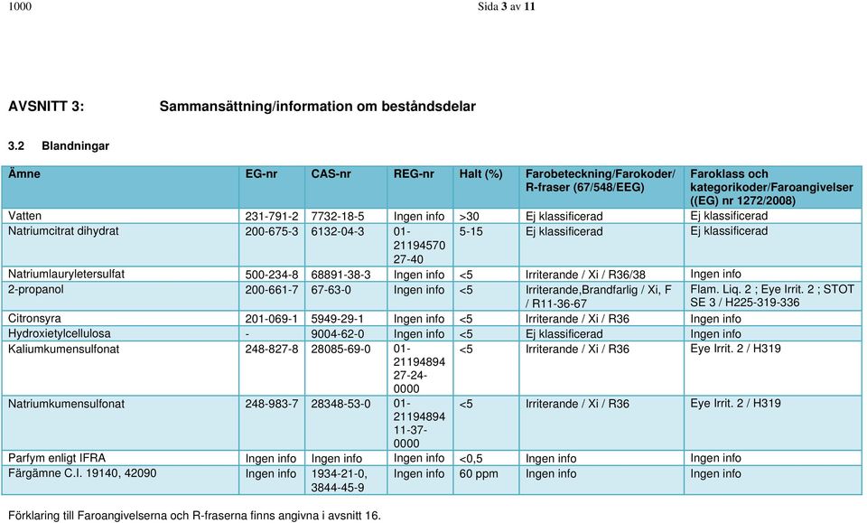 >30 Ej klassificerad Ej klassificerad Natriumcitrat dihydrat 200-675-3 6132-04-3 01-5-15 Ej klassificerad Ej klassificerad 21194570 27-40 Natriumlauryletersulfat 500-234-8 68891-38-3 Ingen info <5