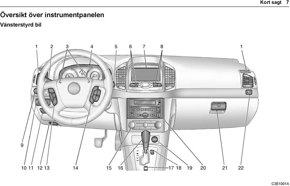 instrumentpanelen