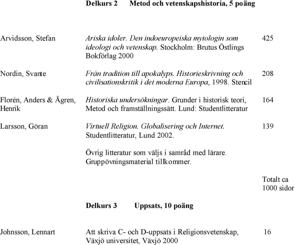 Historieskrivning och civilisationskritik i det moderna Europa, 1998. Stencil Historiska undersökningar. Grunder i historisk teori, Metod och framställningssätt.