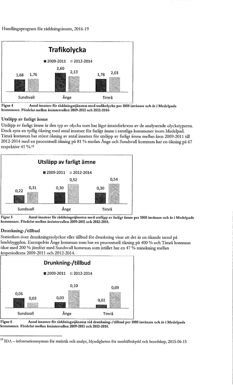 Fördelat mellan ârsintervallen 2009-2011 och 2012-2014. B IDA _ mformsunssystfm för statistik och.