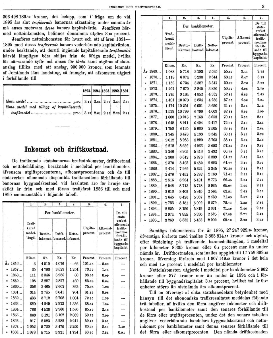 Jemföres nettoinkomsten för hvart och ett af åren 1891 1895 med dessa trafikerade banors vederbörande kapitalvärden, under beaktande, att deruti ingående kapitaliserade trafikmedel härvid lämpligen