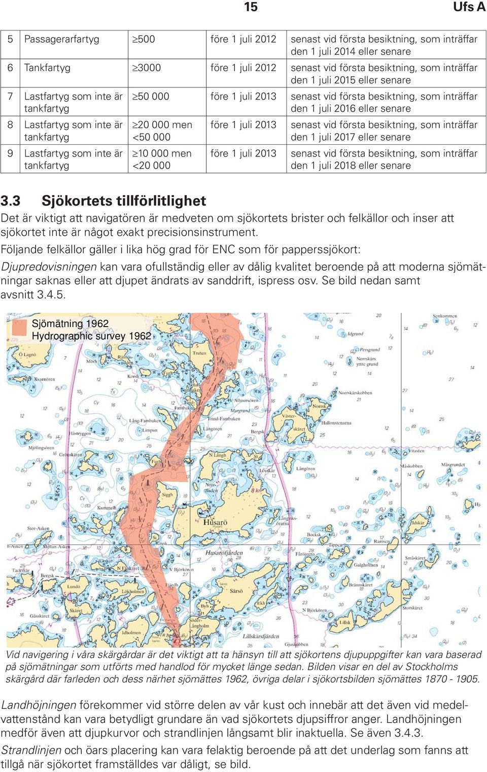 besiktning, som inträffar den 1 juli 2016 eller senare 20 000 men <50 000 10 000 men <20 000 före 1 juli 2013 före 1 juli 2013 senast vid första besiktning, som inträffar den 1 juli 2017 eller senare