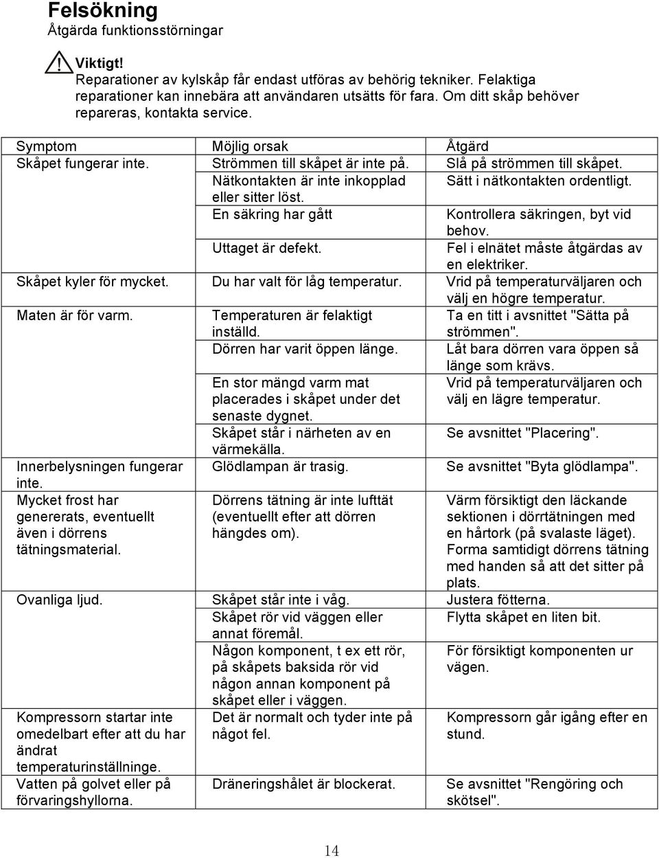 Nätkontakten är inte inkopplad Sätt i nätkontakten ordentligt. eller sitter löst. En säkring har gått Kontrollera säkringen, byt vid behov. Uttaget är defekt.