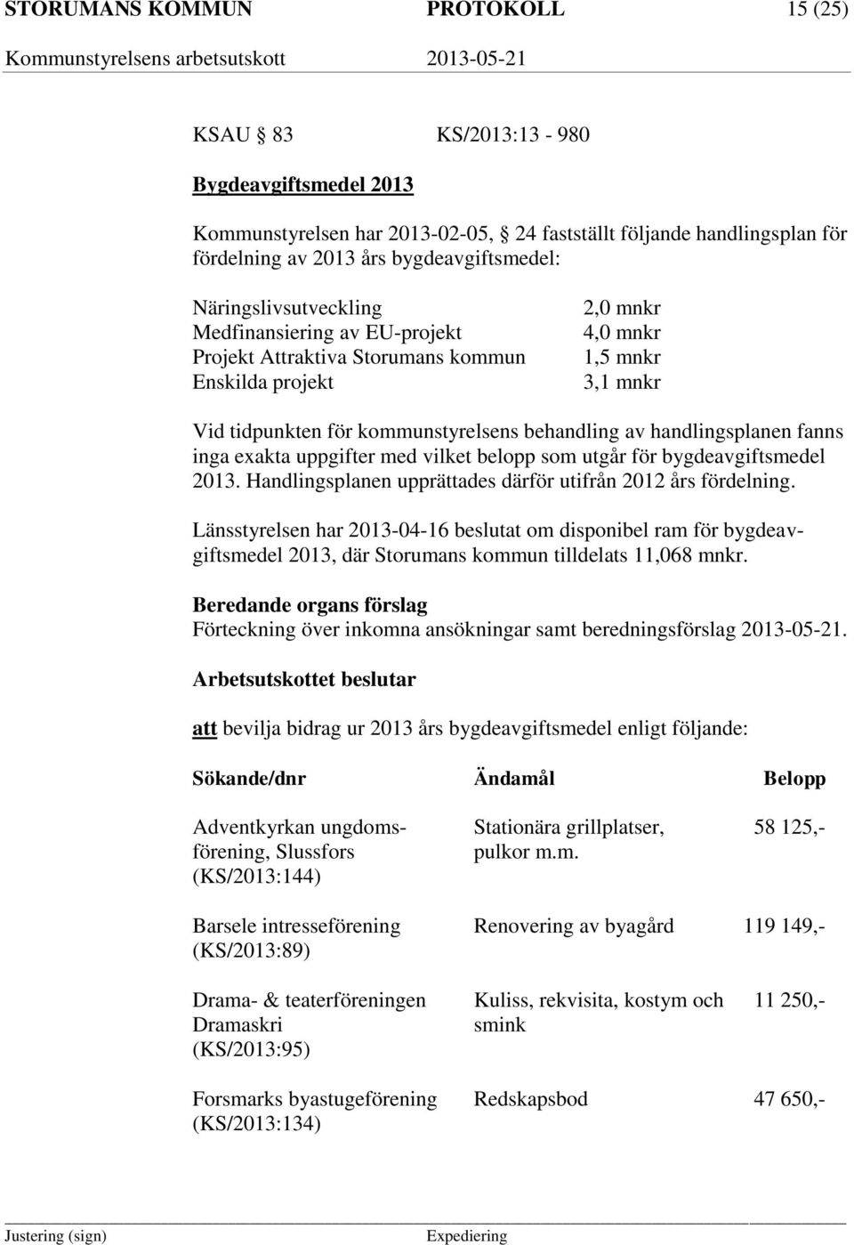 handlingsplanen fanns inga exakta uppgifter med vilket belopp som utgår för bygdeavgiftsmedel 2013. Handlingsplanen upprättades därför utifrån 2012 års fördelning.