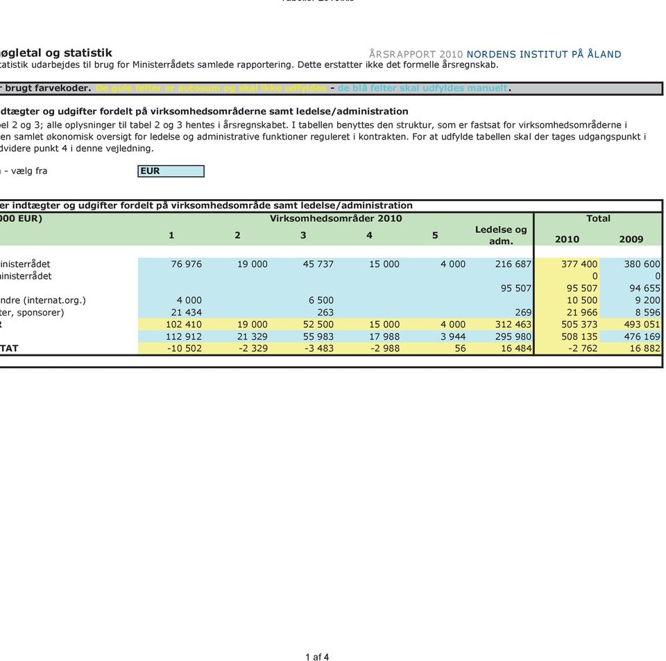 dtægter og udgifter fordelt på virksomhedsområderne samt ledelse/administration el 2 og 3; alle oplysninger til tabel 2 og 3 hentes i årsregnskabet.