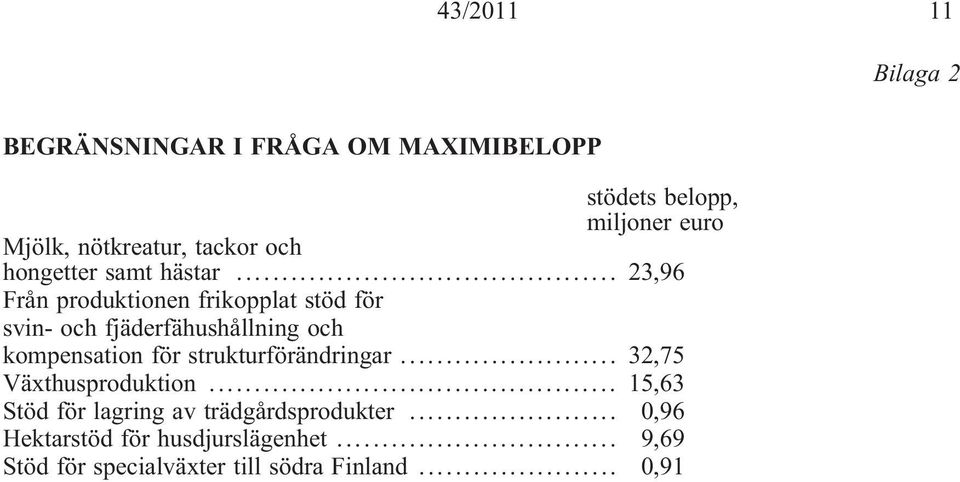 .. 23,96 Från produktionen frikopplat stöd för svin- och fjäderfähushållning och kompensation för