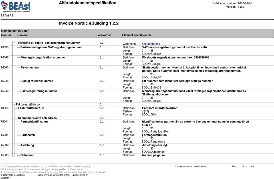 Numret är kopplat till en individuell person eller juridisk person. Detta nummer skall inte förväxlas med momsregistreringsnumret. T6046 Statligt referensnummer 0.