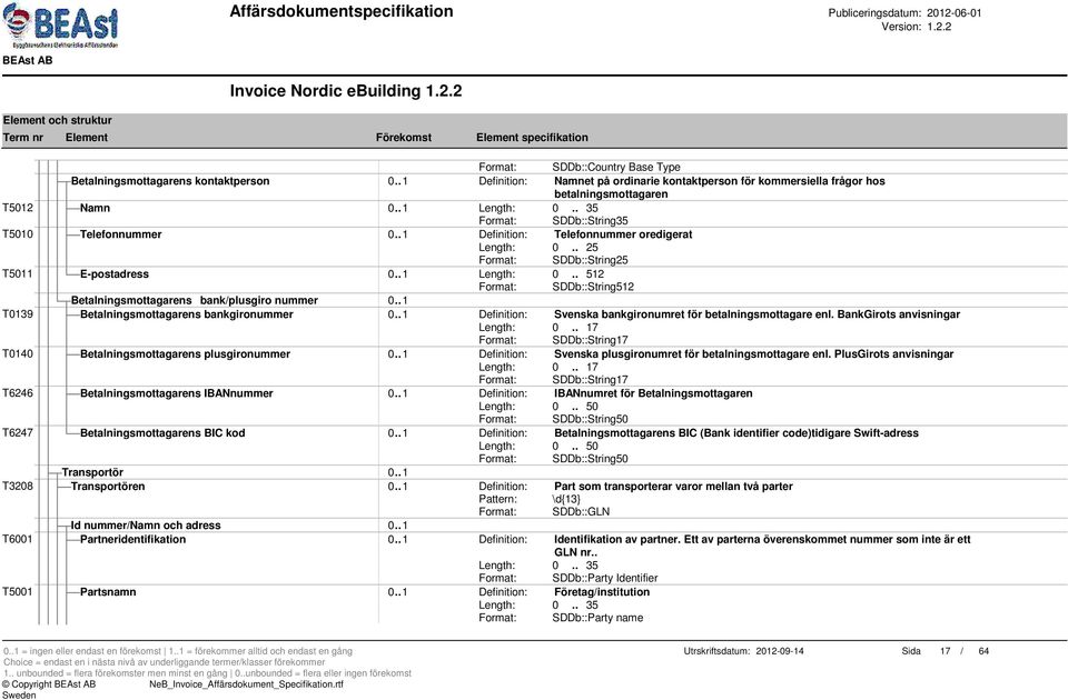 . 512 Format: SDDb::String512 Betalningsmottagarens bank/plusgiro nummer 0.. 1 T0139 Betalningsmottagarens bankgironummer 0.. 1 Definition: Svenska bankgironumret för betalningsmottagare enl.