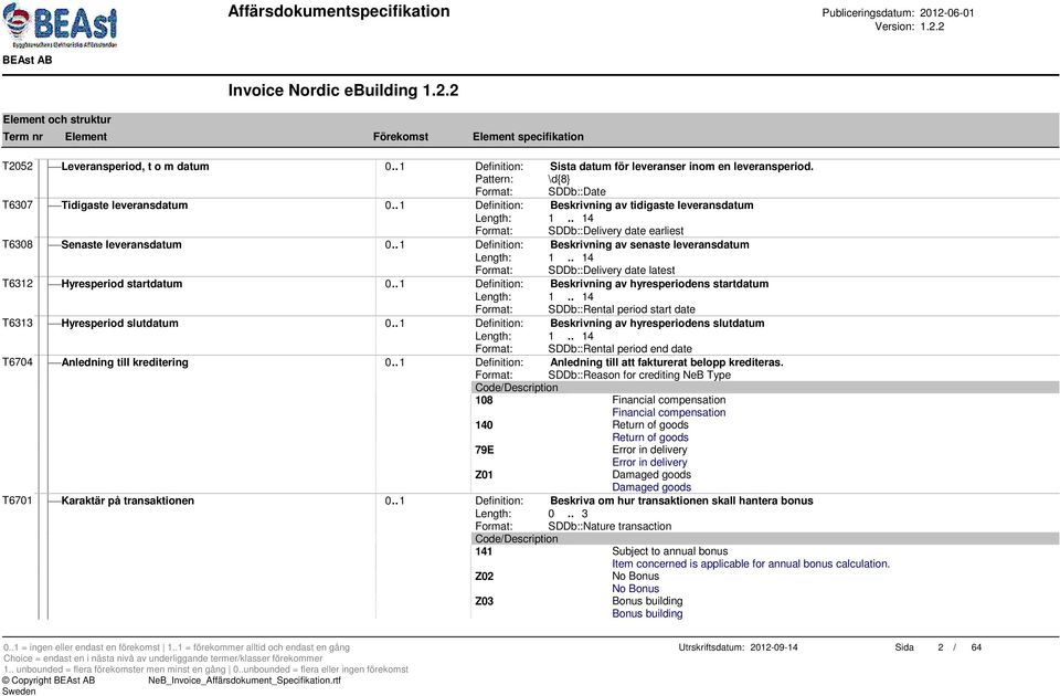 . 14 Format: SDDb::Delivery date latest T6312 Hyresperiod startdatum 0.. 1 Definition: Beskrivning av hyresperiodens startdatum Length: 1.