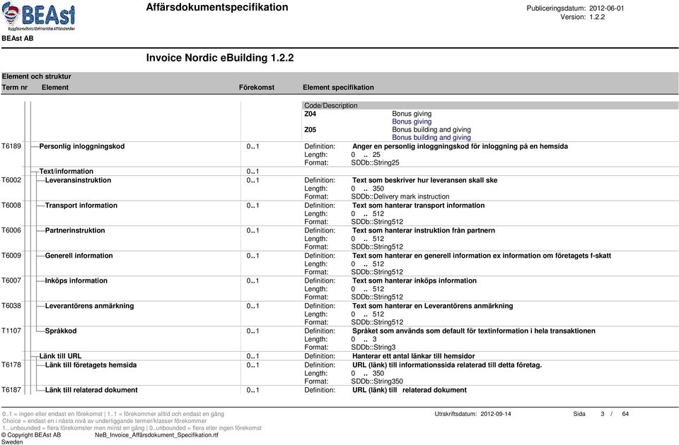 . 1 Definition: Text som beskriver hur leveransen skall ske 0 Format: SDDb::Delivery mark instruction T6008 Transport information 0.. 1 Definition: Text som hanterar transport information Length: 0.