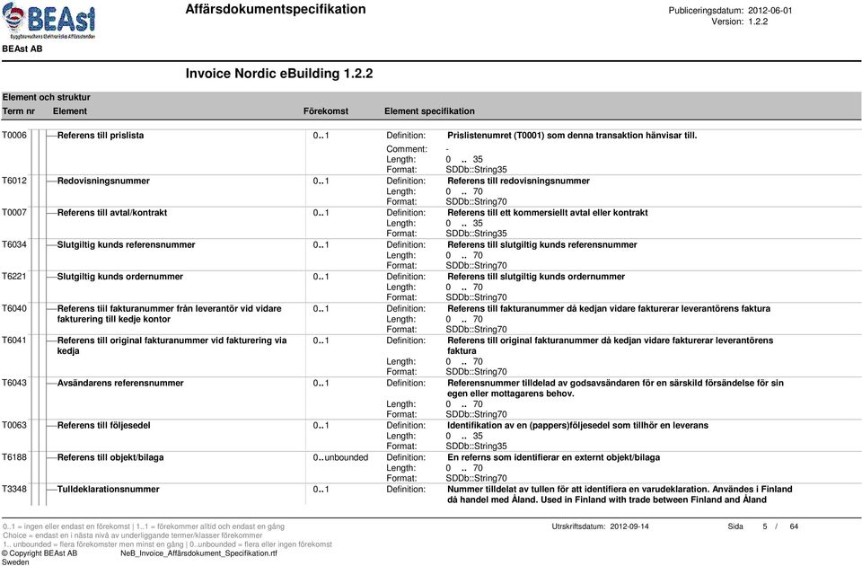 . 1 Definition: Referens till slutgiltig kunds referensnummer T6221 Slutgiltig kunds ordernummer 0.