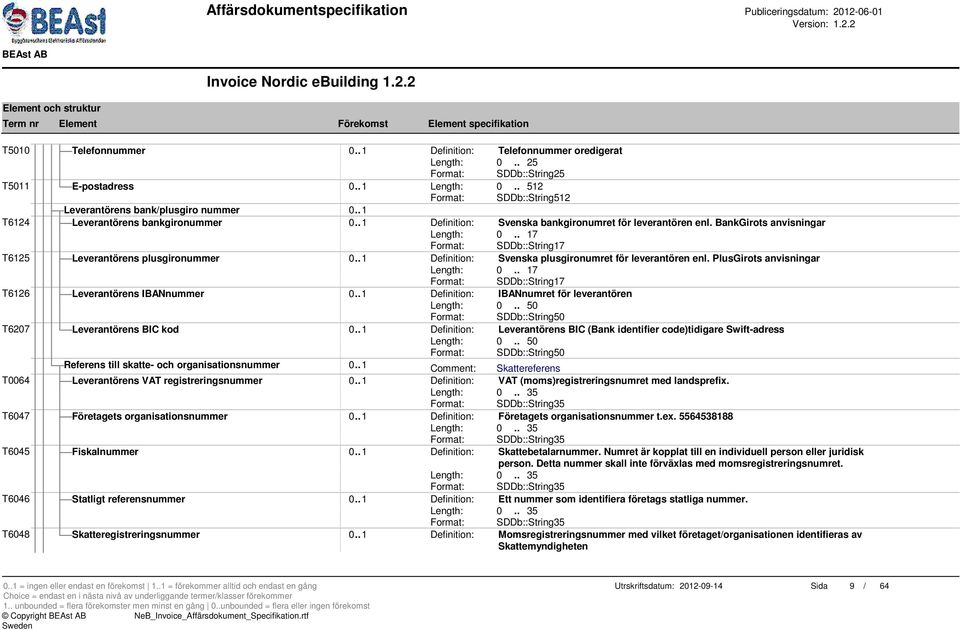 BankGirots anvisningar Length: 0.. 17 Format: SDDb::String17 T6125 Leverantörens plusgironummer 0.. 1 Definition: Svenska plusgironumret för leverantören enl. PlusGirots anvisningar Length: 0.