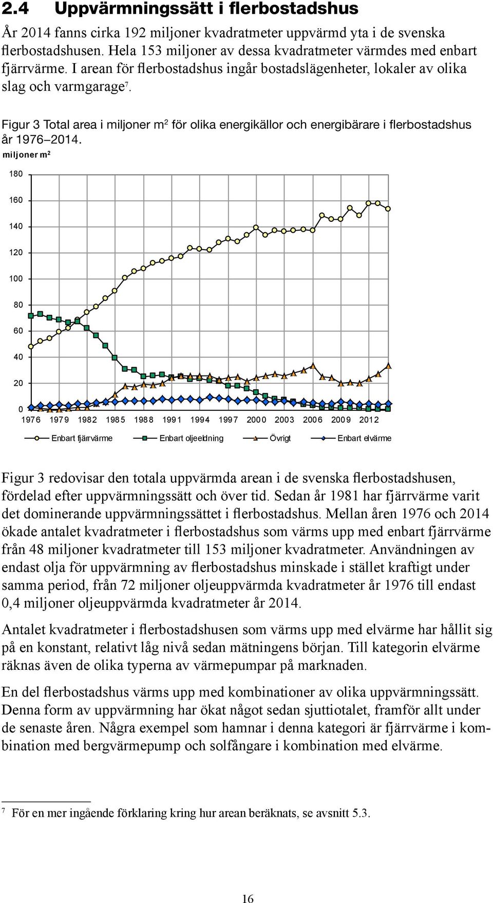miljoner m 2 180 160 140 120 100 80 60 40 20 0 1976 1979 1982 1985 1988 1991 1994 1997 2000 2003 2006 2009 2012 Enbart fjärrvärme Enbart oljeeldning Övrigt Enbart elvärme Figur 3 redovisar den totala