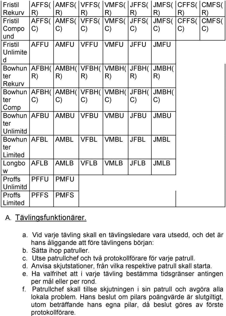 JMBL AFLB AMLB VFLB VMLB JFLB JMLB PFFU PMFU PFFS PMFS CFFS( CFFS( CMFS( CMFS( A. Tävlingsfunktionärer. a.