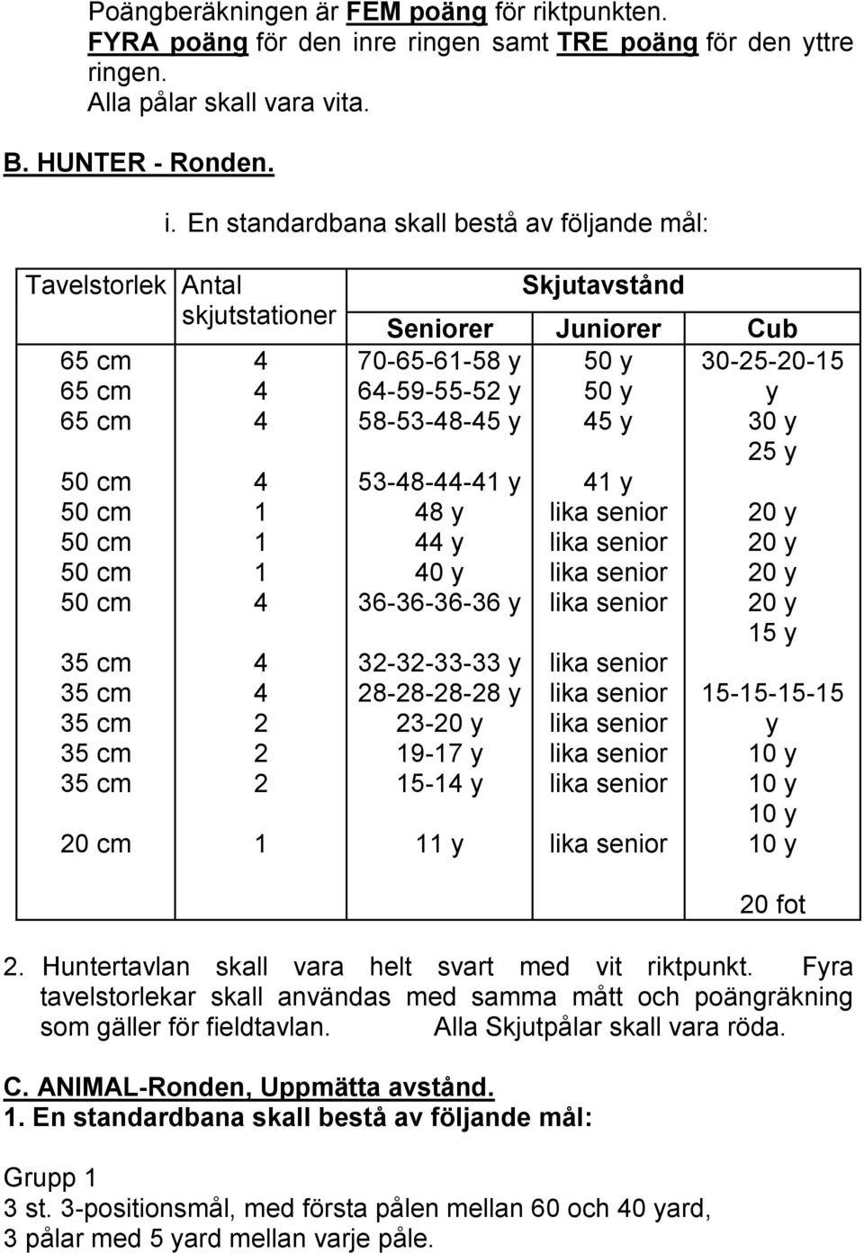 En standardbana skall bestå av följande mål: Tavelstorlek Antal skjutstationer 20 cm 2 2 2 Skjutavstånd Seniorer Juniorer Cub 70-65-6-58 y 50 y 6-59-55-52 y 50 y 58-53-8-5 y 5 y 53-8-- y 8 y y 0 y