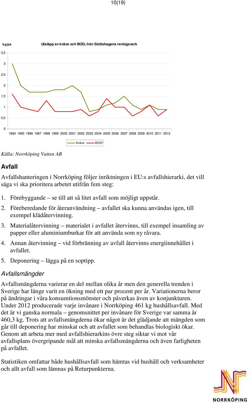 Förebyggande se till att så litet avfall som möjligt uppstår. 2. Föreberedande för återanvändning avfallet ska kunna användas igen, till exempel klädåtervinning. 3.