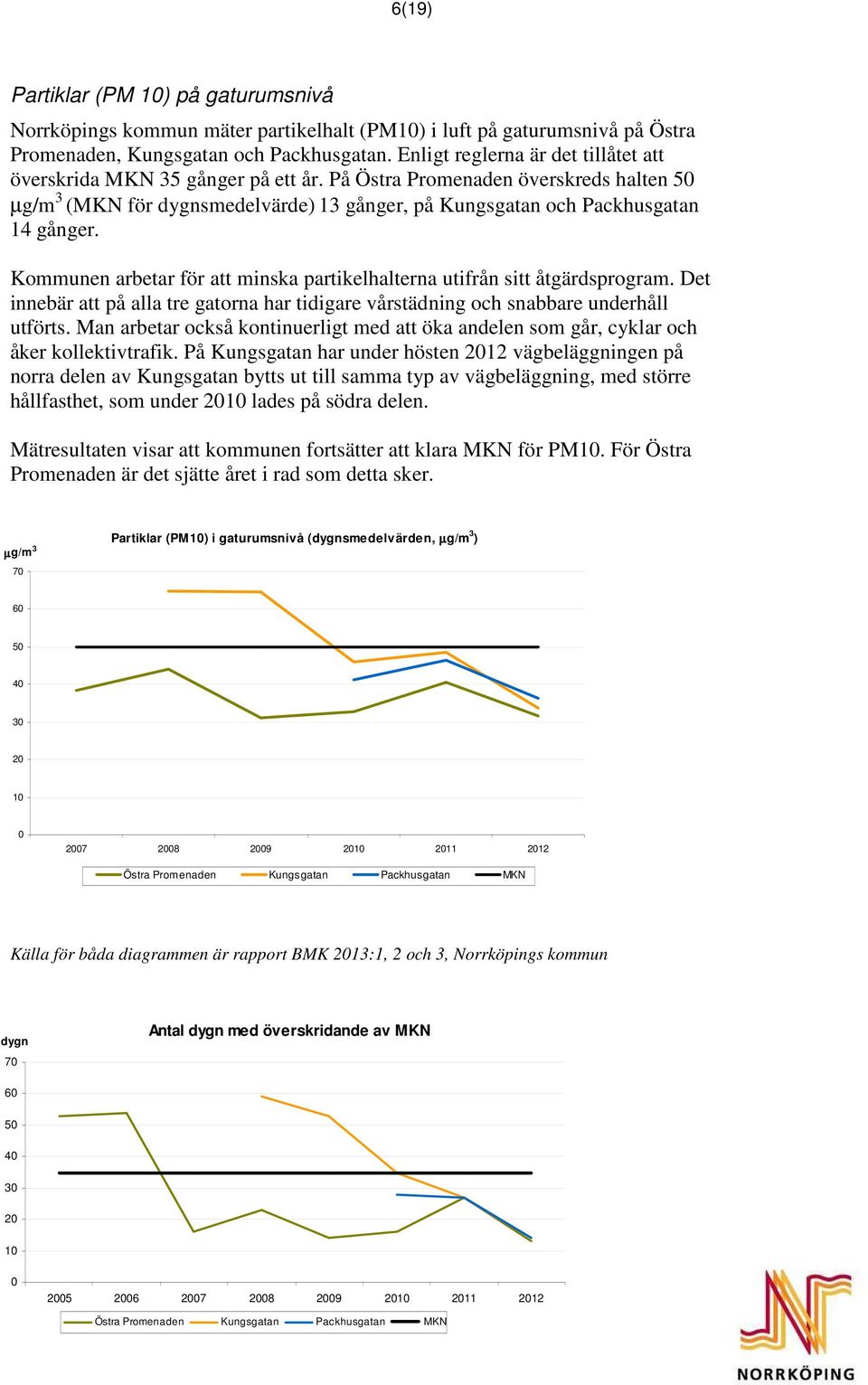 Kommunen arbetar för att minska partikelhalterna utifrån sitt åtgärdsprogram. Det innebär att på alla tre gatorna har tidigare vårstädning och snabbare underhåll utförts.