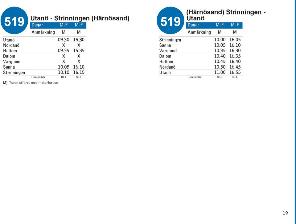 10 Turnummer 011 013 M) Turen utföres med matarfordon 519 Strinningen Sanna Varglund Dalom Hultom