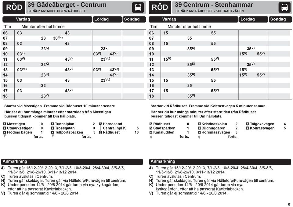 Här ser du hur många minuter efter starttiden från Mosstigen bussen tidigast kommer till Din hållplats.