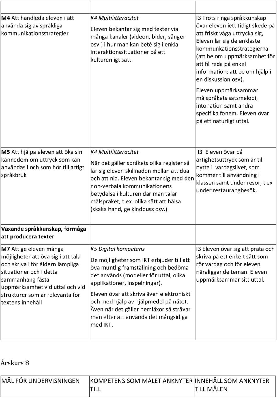 Trots ringa språkkunskap övar eleven iett tidigt skede på att friskt våga uttrycka sig, Eleven lär sig de enklaste kommunkationsstrategierna (att be om uppmärksamhet för att få reda på enkel