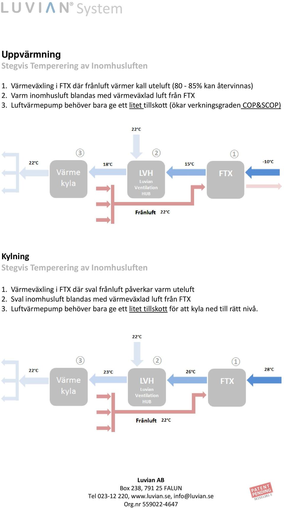 Luftvärmepump behöver bara ge ett litet tillskott (ökar verkningsgraden COP&SCOP) Kylning Stegvis Temperering av Inomhusluften 1.