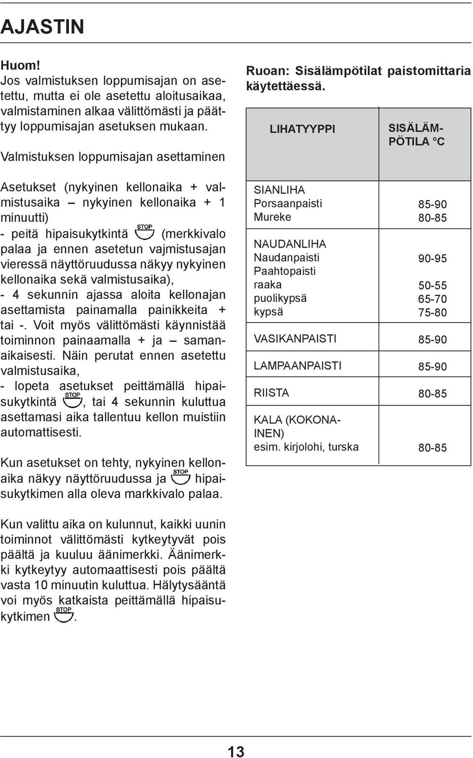 LIHATYYPPI SISÄLÄM- PÖTILA C Asetukset (nykyinen kellonaika + valmistusaika nykyinen kellonaika + 1 minuutti) - peitä hipaisukytkintä (merkkivalo palaa ja ennen asetetun vajmistusajan vieressä