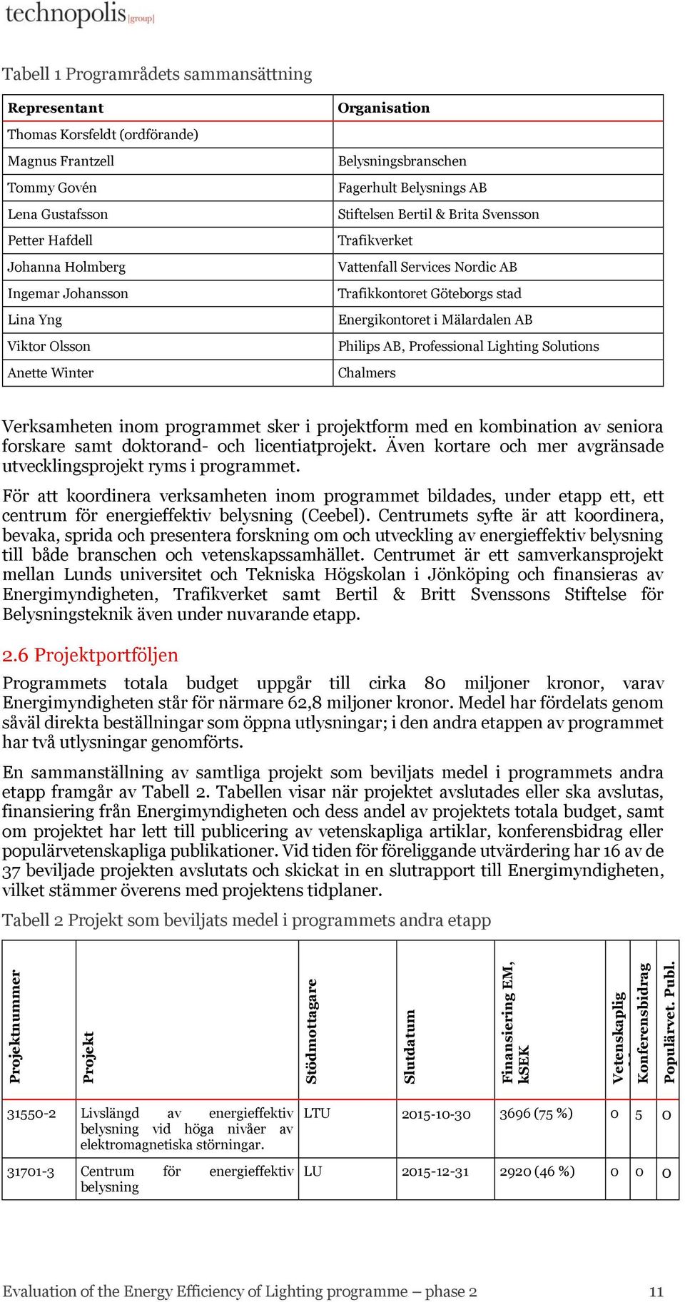 Mälardalen AB Philips AB, Professional Lighting Solutions Chalmers Verksamheten inom programmet sker i projektform med en kombination av seniora forskare samt doktorand- och licentiatprojekt.