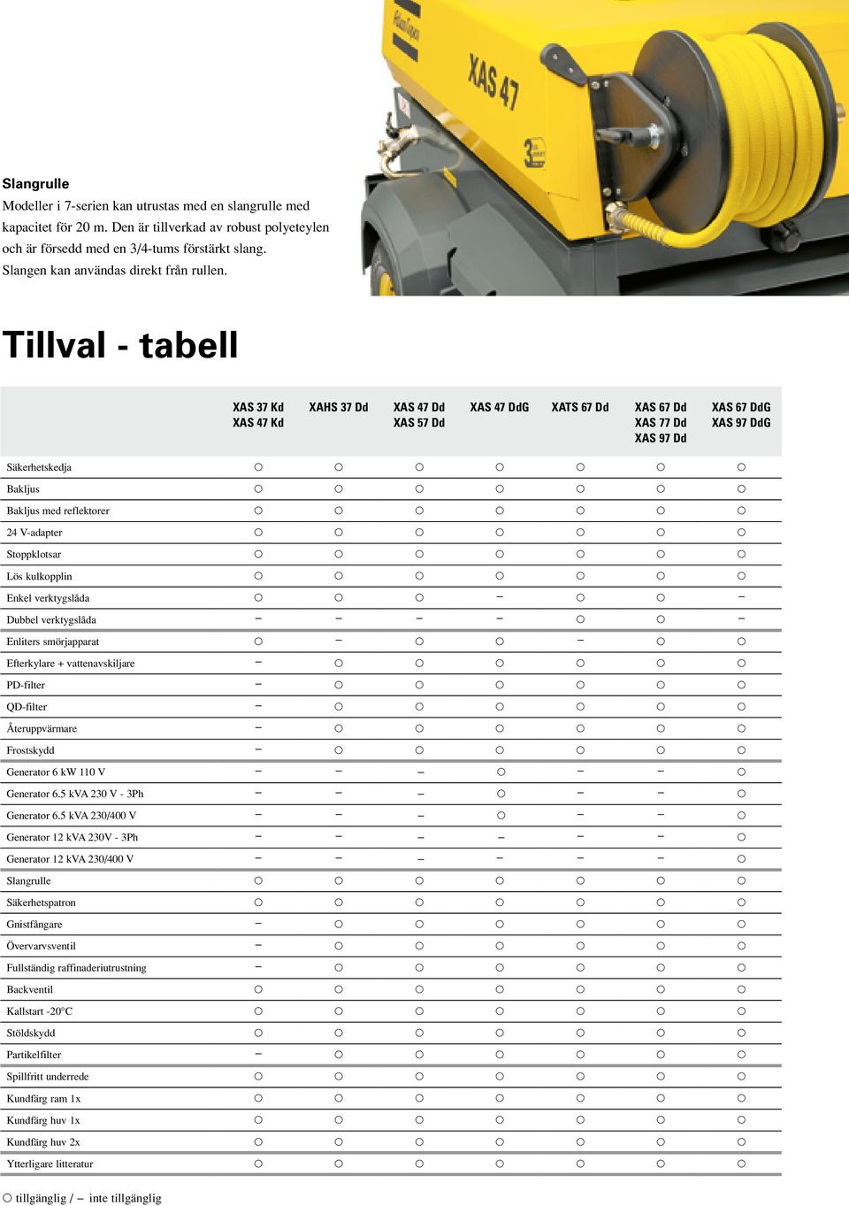 Tillval - tabell XAS 37 Kd XAS 47 Kd XAHS 37 Dd XAS 47 Dd XAS 57 Dd XAS 47 DdG XATS 67 Dd XAS 67 Dd XAS 77 Dd XAS 97 Dd XAS 67 DdG XAS 97 DdG Säkerhetskedja Bakljus Bakljus med reflektorer 24