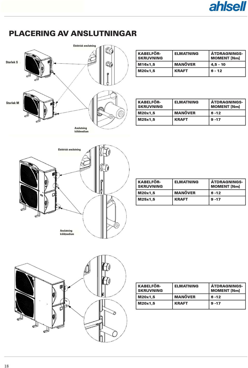 [Nm] Anslutning köldmedium Elektrisk anslutning KABELFÖR- SKRUVNING ELMATNING M20x1,5 MANÖVER 6-12 M25x1,5 KRAFT 9-17