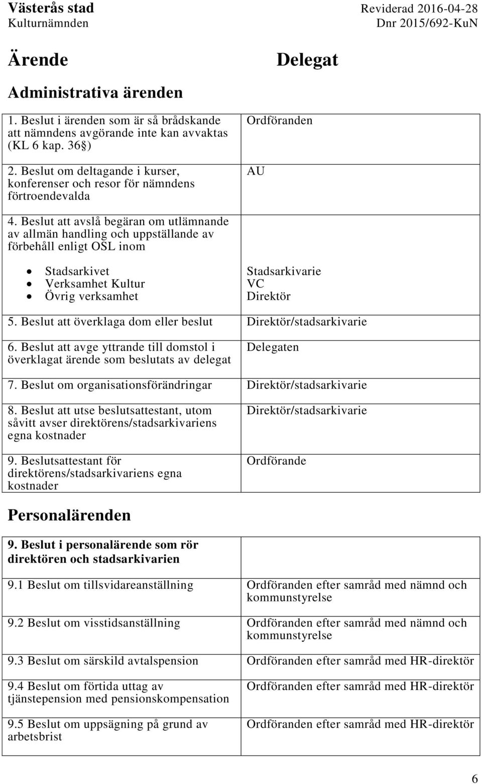 Beslut att avslå begäran om utlämnande av allmän handling och uppställande av förbehåll enligt OSL inom Stadsarkivet Verksamhet Kultur Övrig verksamhet Stadsarkivarie 5.