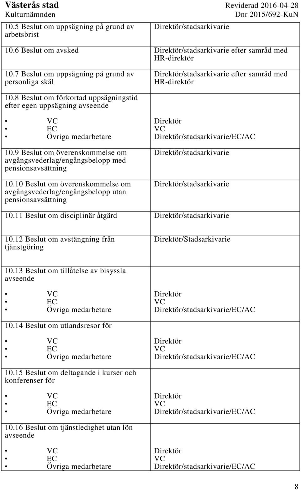 9 Beslut om överenskommelse om avgångsvederlag/engångsbelopp med pensionsavsättning 10.