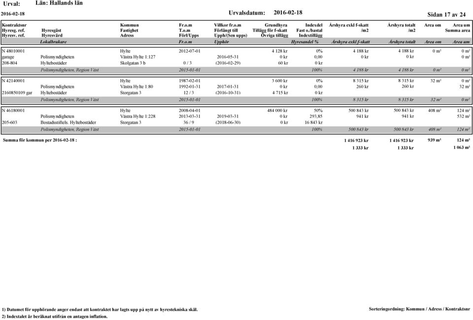 2019-03-31 205-603 Bostadsstiftels.