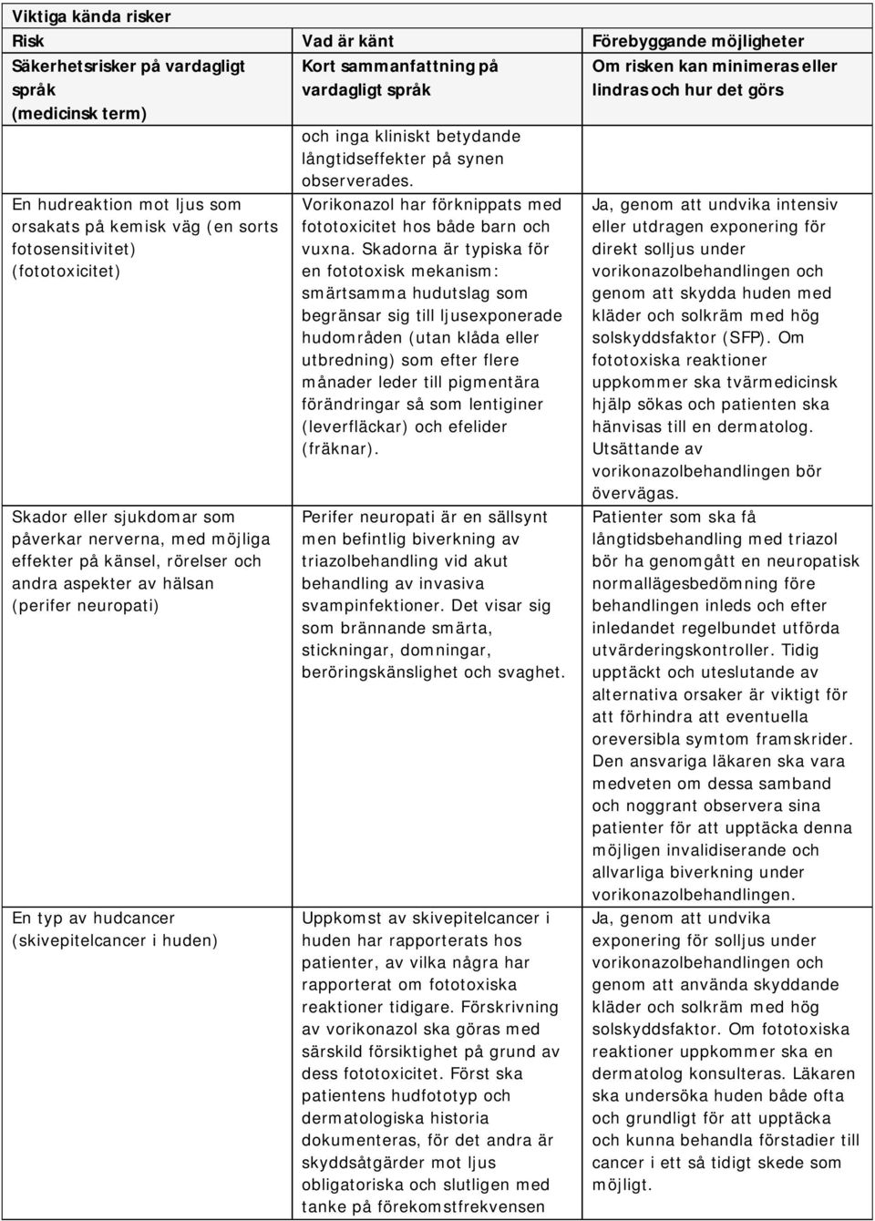 En hudreaktion mot ljus som orsakats på kemisk väg (en sorts fotosensitivitet) (fototoxicitet) Skador eller sjukdomar som påverkar nerverna, med möjliga effekter på känsel, rörelser och andra